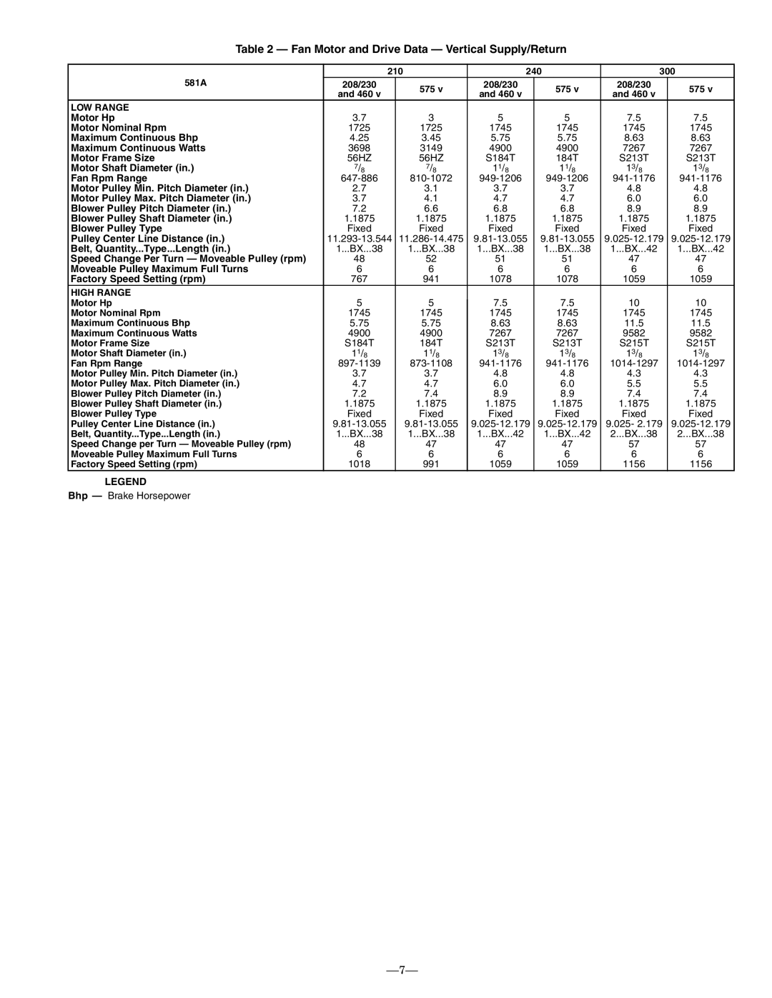 Bryant 581A operation manual Fan Motor and Drive Data Vertical Supply/Return 