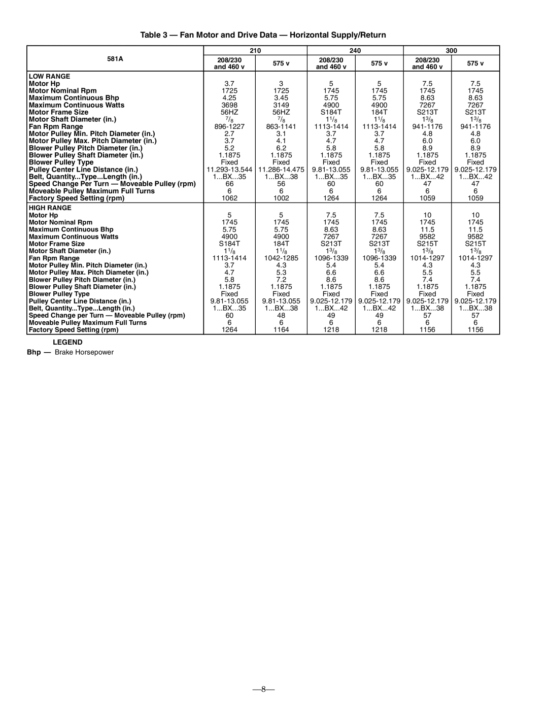 Bryant 581A operation manual Fan Motor and Drive Data Horizontal Supply/Return 