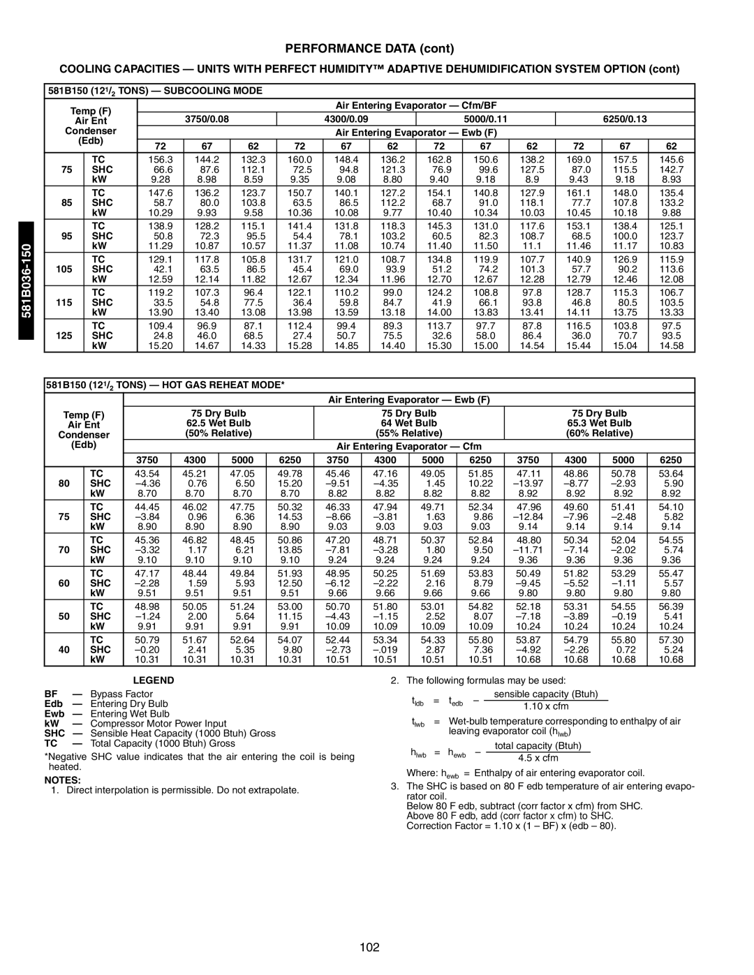 Bryant 581A/B manual 581B150 121/2 Tons Subcooling Mode, 581B150 121/2 Tons HOT GAS Reheat Mode, 3750 4300 5000 6250 