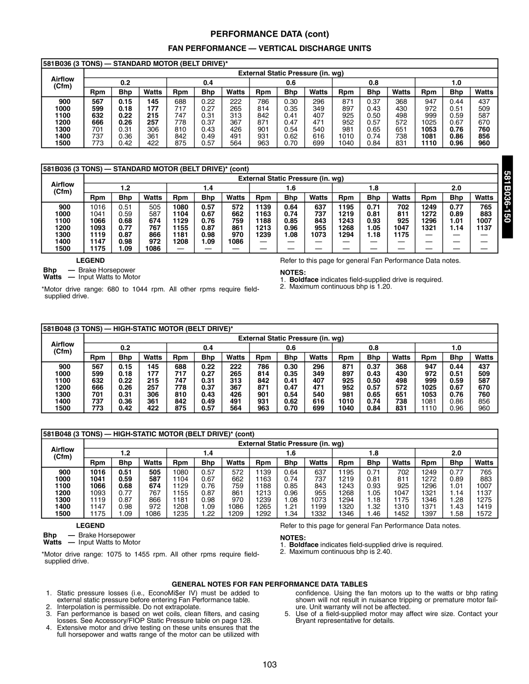 Bryant 581A/B manual 581B036 3 Tons Standard Motor Belt Drive, 581B048 3 Tons HIGH-STATIC Motor Belt Drive 