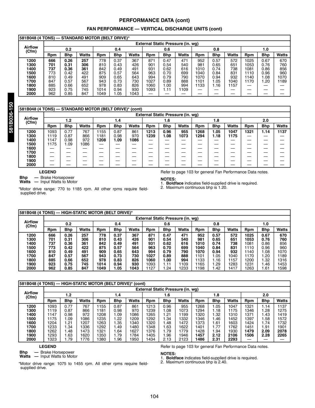 Bryant 581A/B manual 581B048 4 Tons Standard Motor Belt Drive, 581B048 4 Tons HIGH-STATIC Motor Belt Drive 