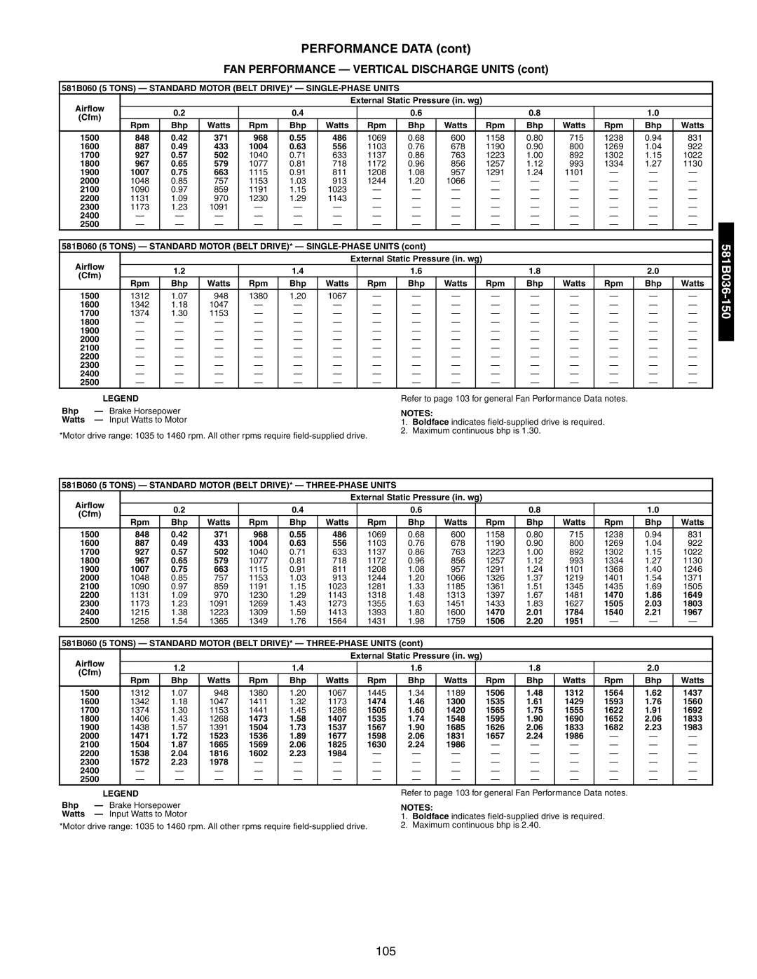 Bryant 581A/B manual 581B060 5 Tons Standard Motor Belt DRIVE* SINGLE-PHASE Units 