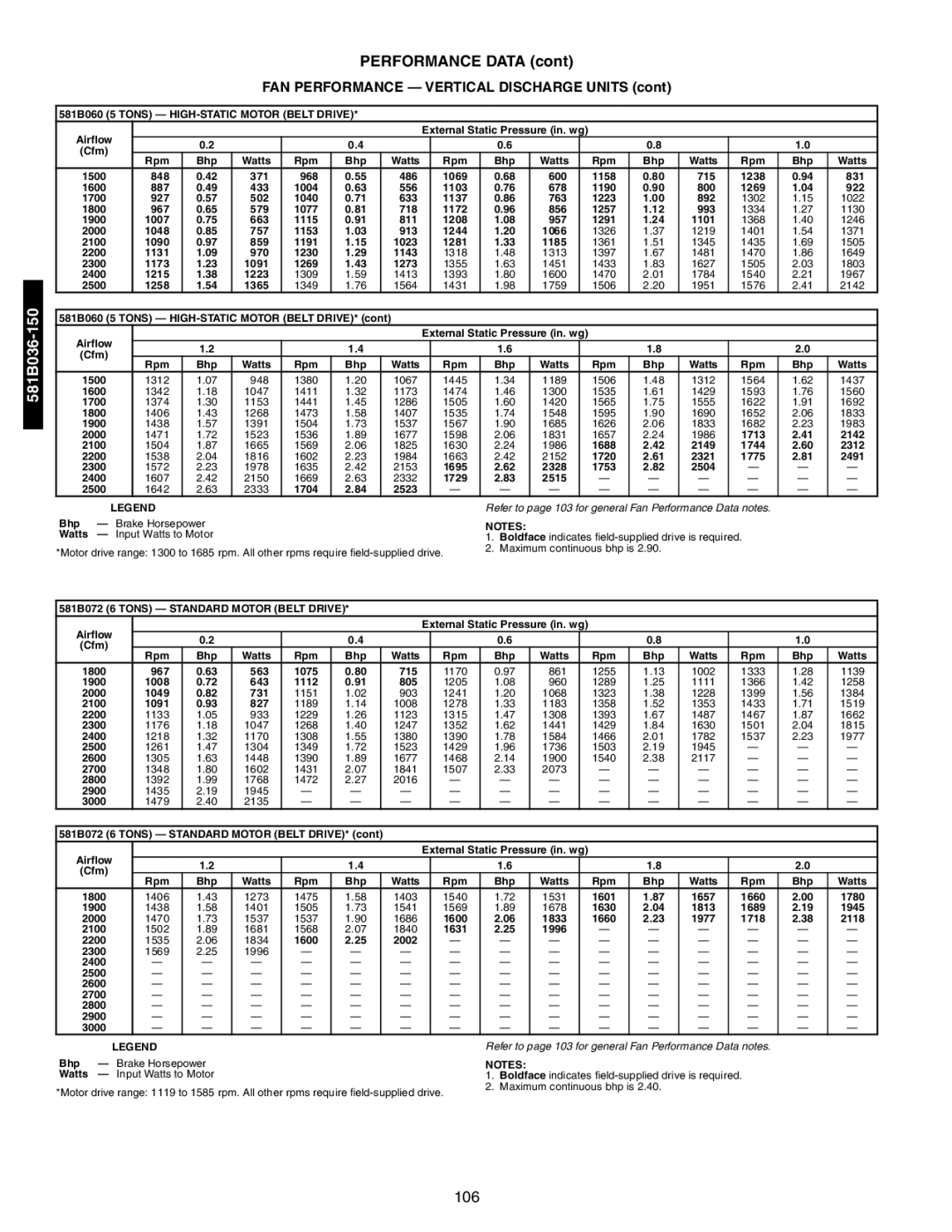 Bryant 581A/B manual 581B060 5 Tons HIGH-STATIC Motor Belt Drive, 581B072 6 Tons Standard Motor Belt Drive 