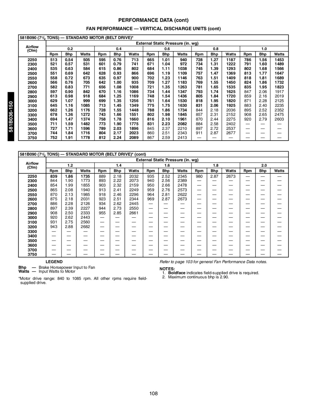 Bryant 581A/B manual 581B090 71/2 Tons Standard Motor Belt Drive 