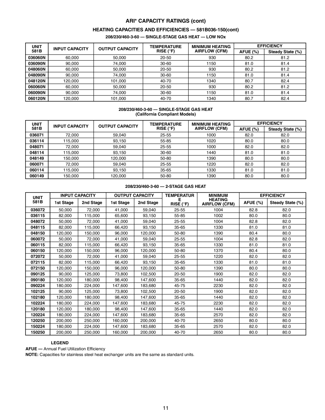 Bryant 581A/B manual Heating Capacities and Efficiencies 581B036-150cont, Unit Input Capacity Output Capacity Temperatur 