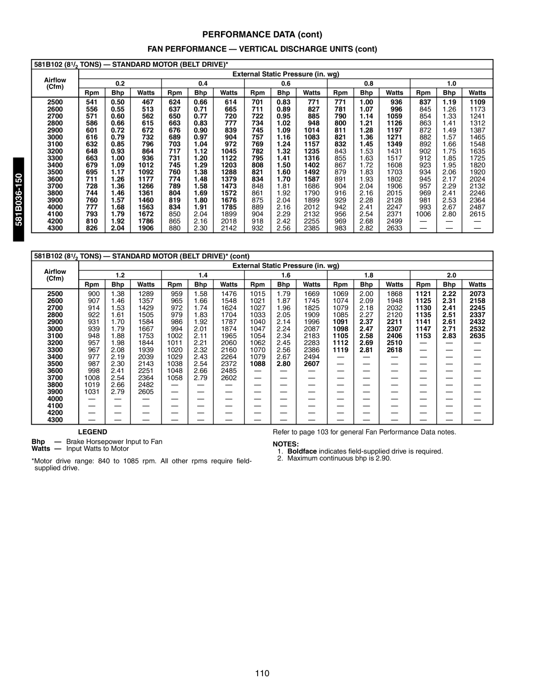 Bryant 581A/B manual 581B102 81/2 Tons Standard Motor Belt Drive 