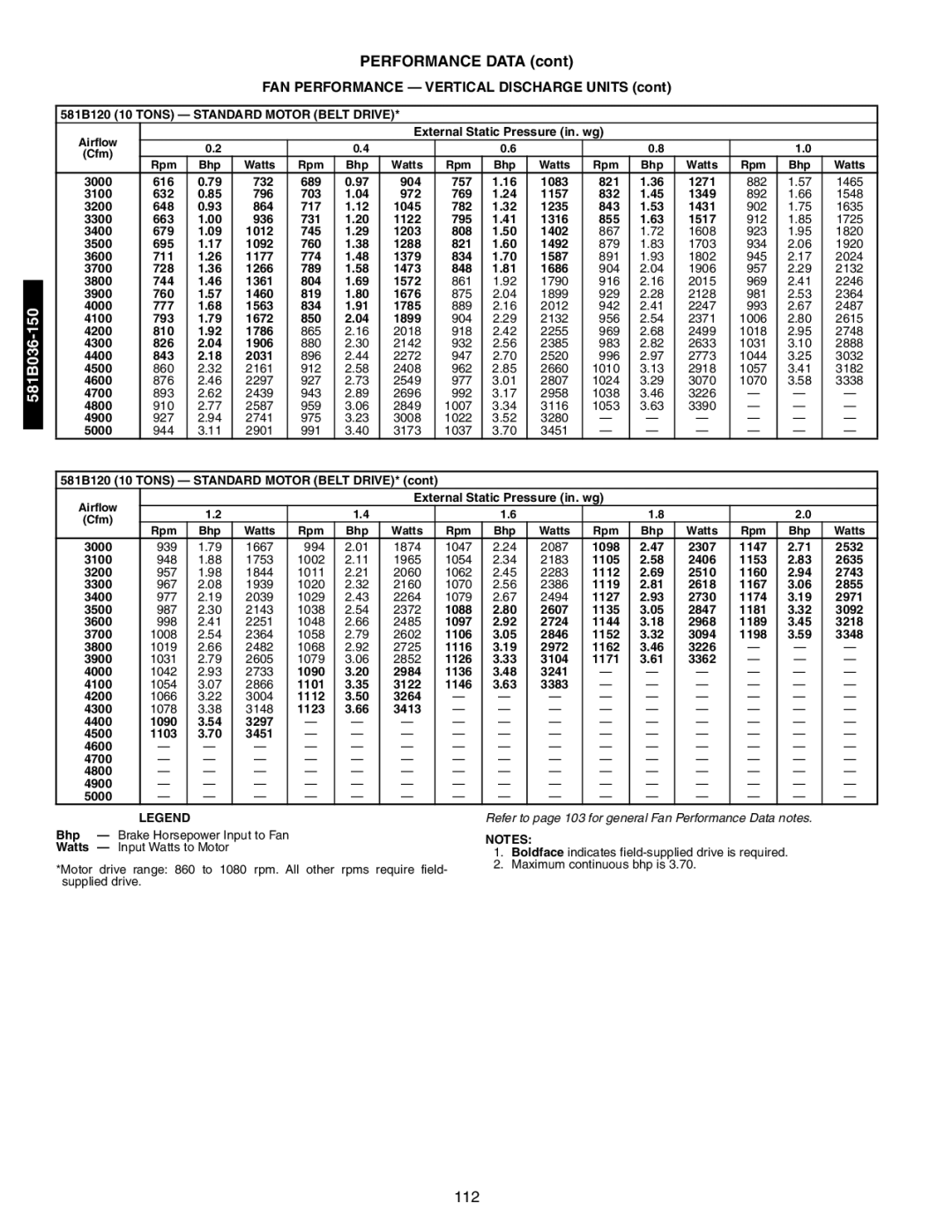 Bryant 581A/B manual 581B120 10 Tons Standard Motor Belt Drive 