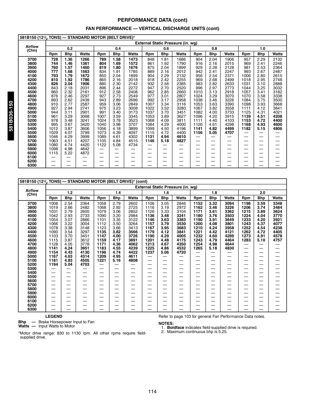 Bryant 581A/B manual 581B150 121/2 Tons Standard Motor Belt Drive 