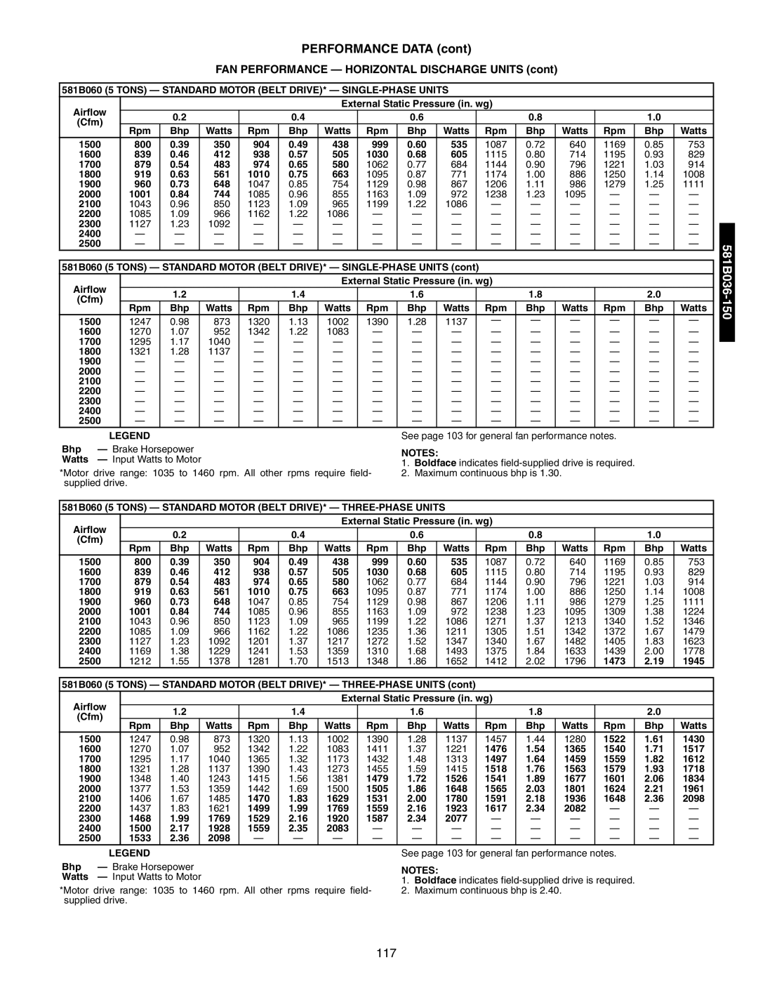 Bryant 581A/B manual 581B060 5 Tons Standard Motor Belt DRIVE* THREE-PHASE Units 