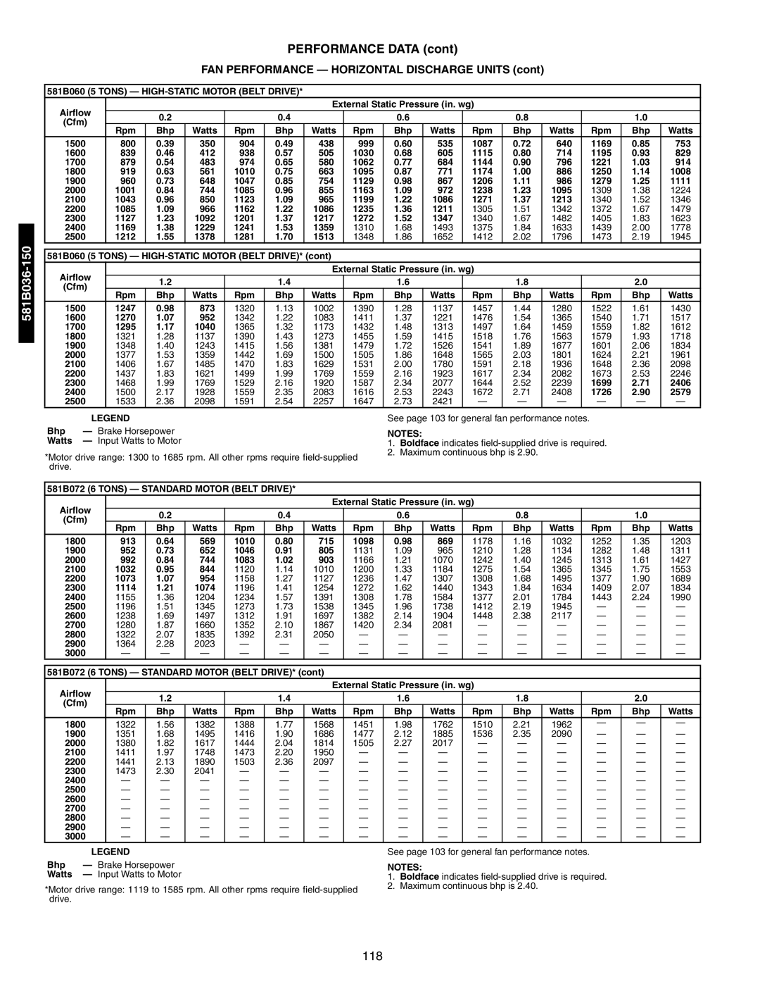 Bryant 581A/B manual 581B072 6 Tons Standard Motor Belt Drive 