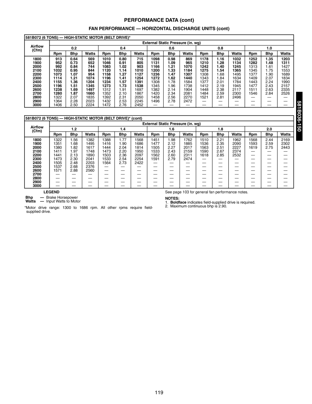 Bryant 581A/B manual 1074, 1497, 2700 1280 1660, Cfm Rpm Bhp Watts 1800, 581B072 6 Tons HIGH-STATIC Motor Belt Drive 