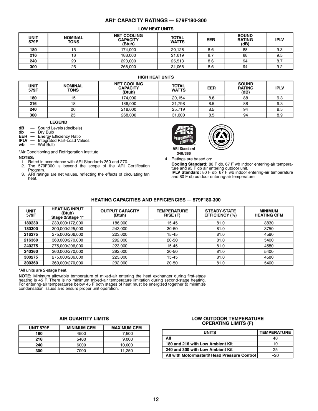 Bryant 581A/B ARI* Capacity Ratings 579F180-300, Heating Capacities and Efficiencies 579F180-300, AIR Quantity Limits 