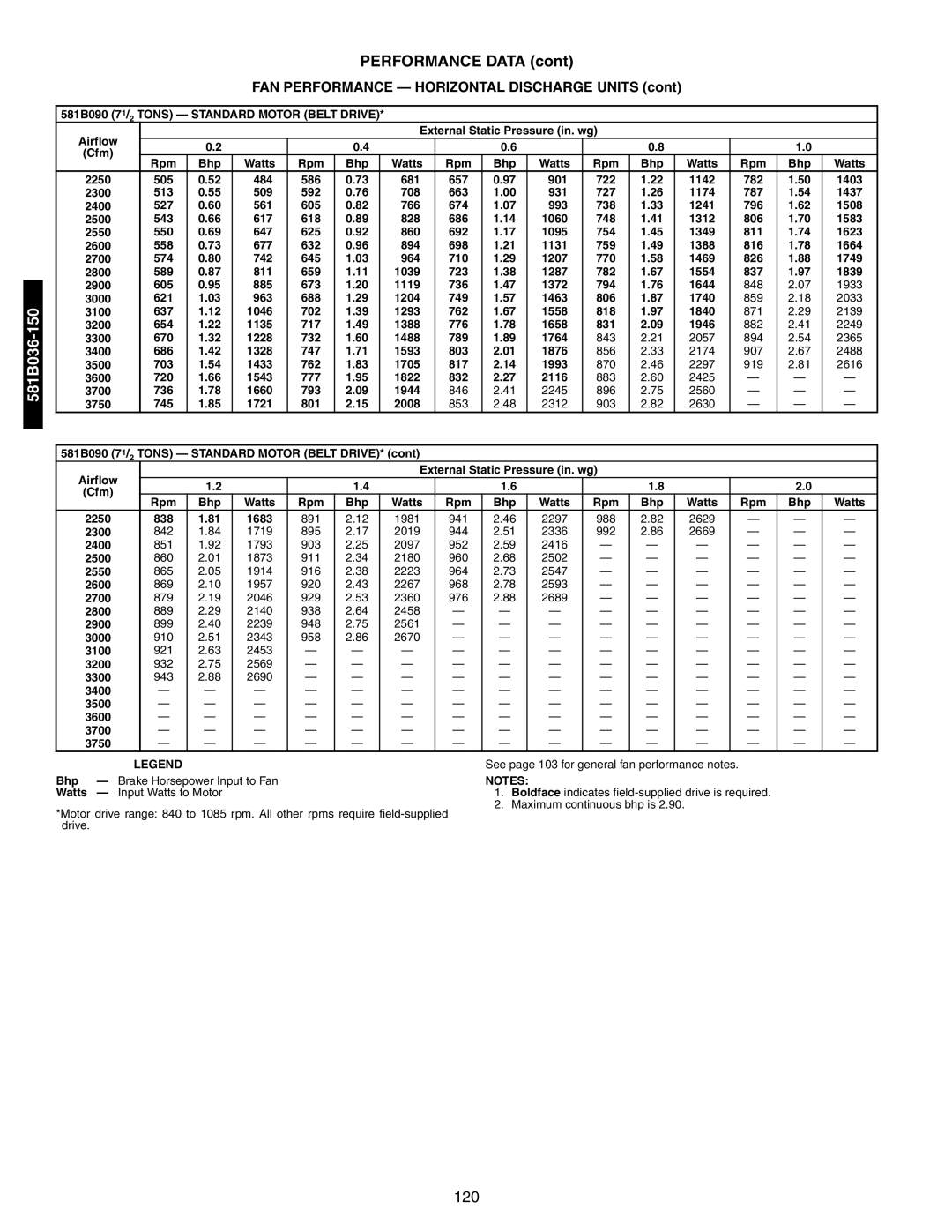 Bryant 581A/B manual 581B090 71/2 Tons Standard Motor Belt Drive 