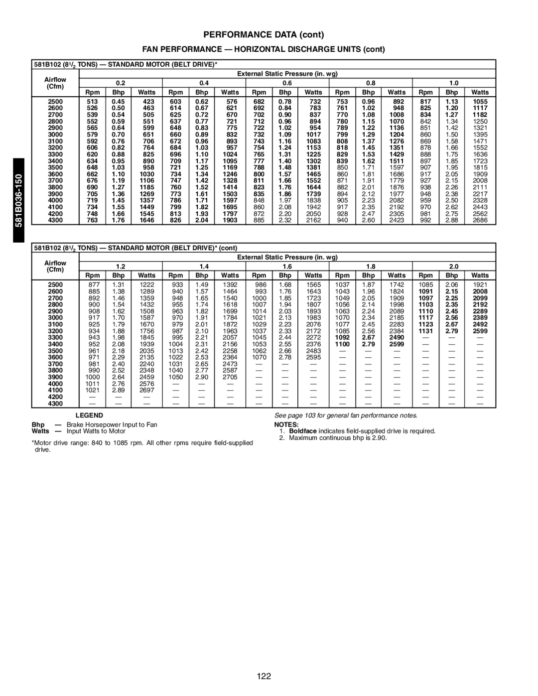 Bryant 581A/B manual 581B102 81/2 Tons Standard Motor Belt Drive 