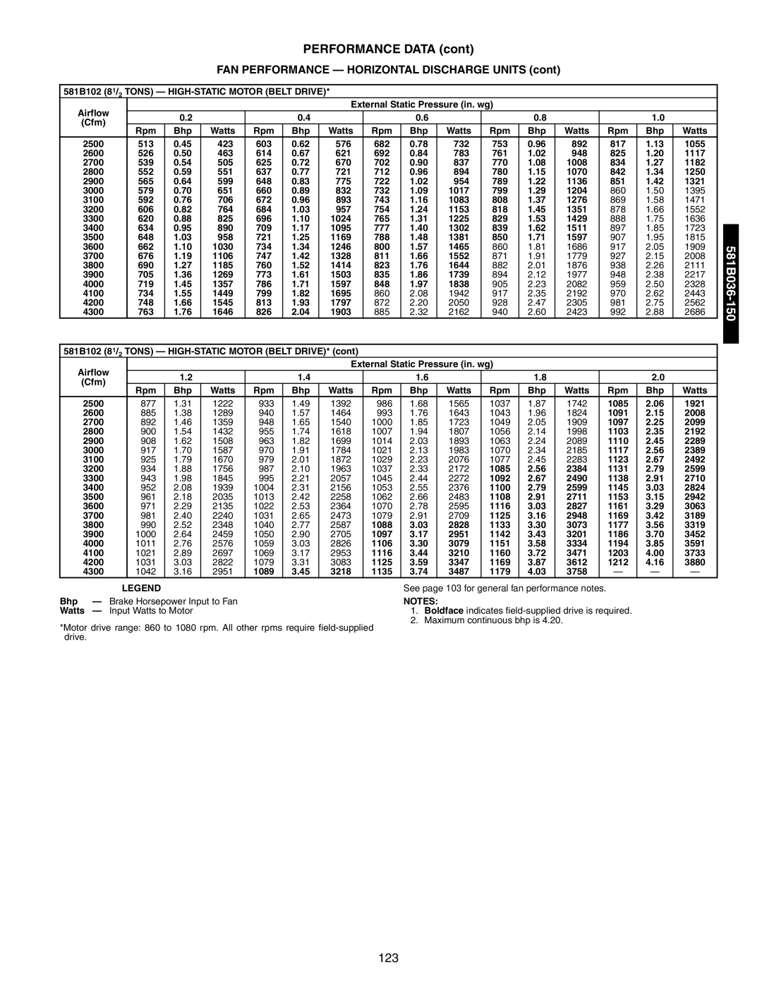 Bryant 581A/B manual 581B102 81/2 Tons HIGH-STATIC Motor Belt Drive 