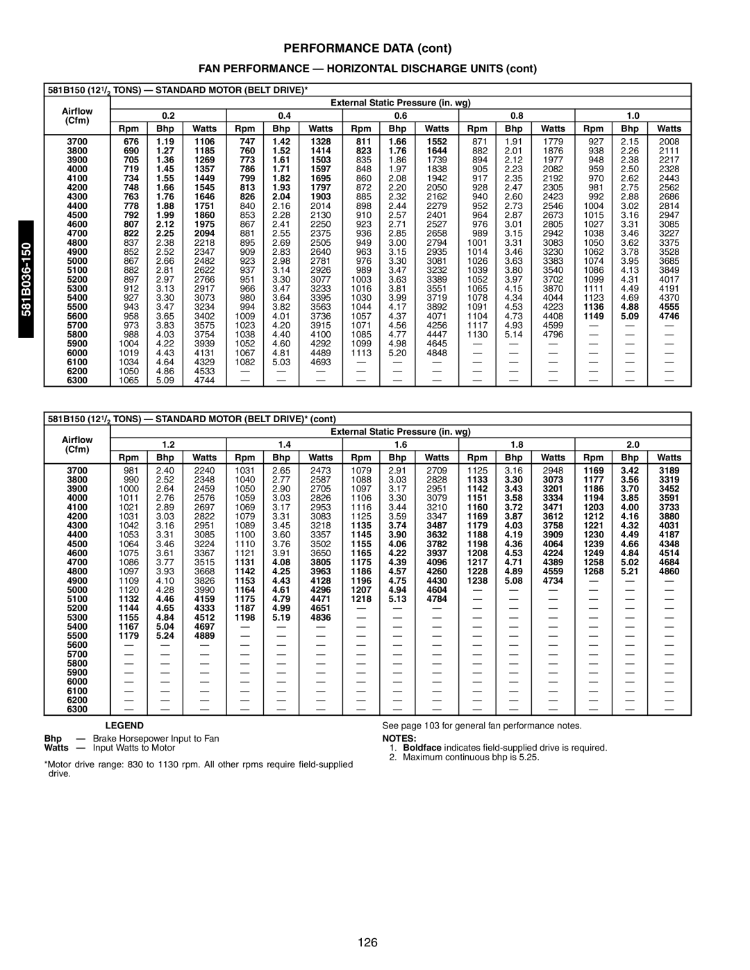 Bryant 581A/B manual 4600 807 1975, 5900, 581B150 121/2 Tons Standard Motor Belt DRIVE 