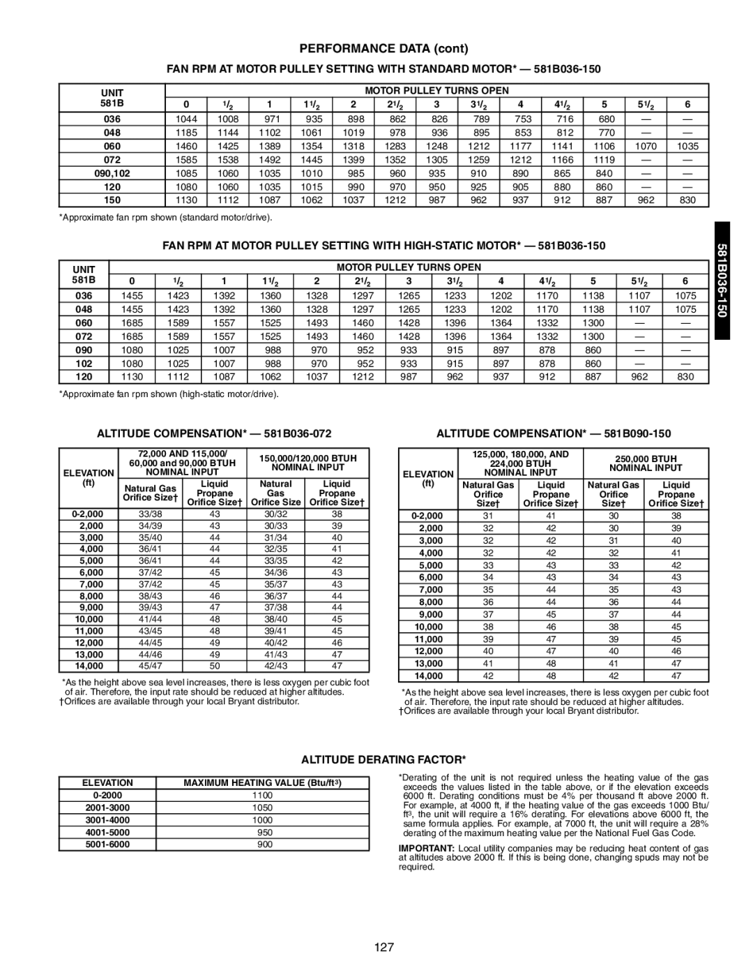 Bryant 581A/B manual Altitude COMPENSATION* 581B036-072, Altitude COMPENSATION* 581B090-150, Unit Motor Pulley Turns Open 