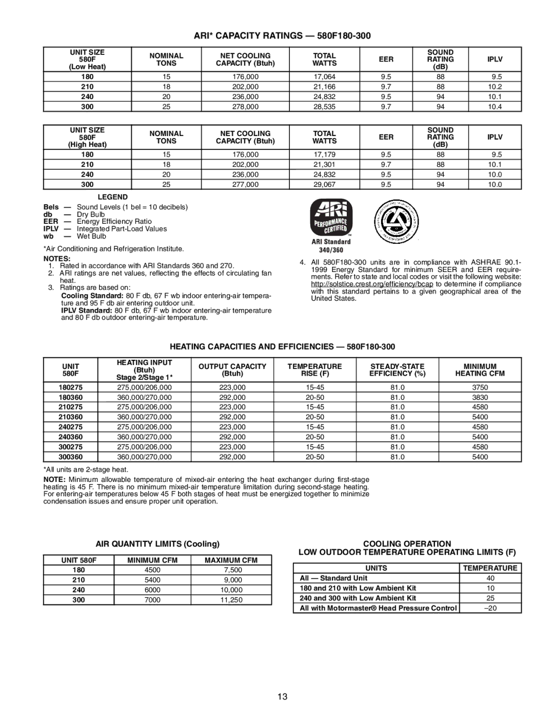 Bryant 581A/B manual ARI* Capacity Ratings 580F180-300, Heating Capacities and Efficiencies 580F180-300 