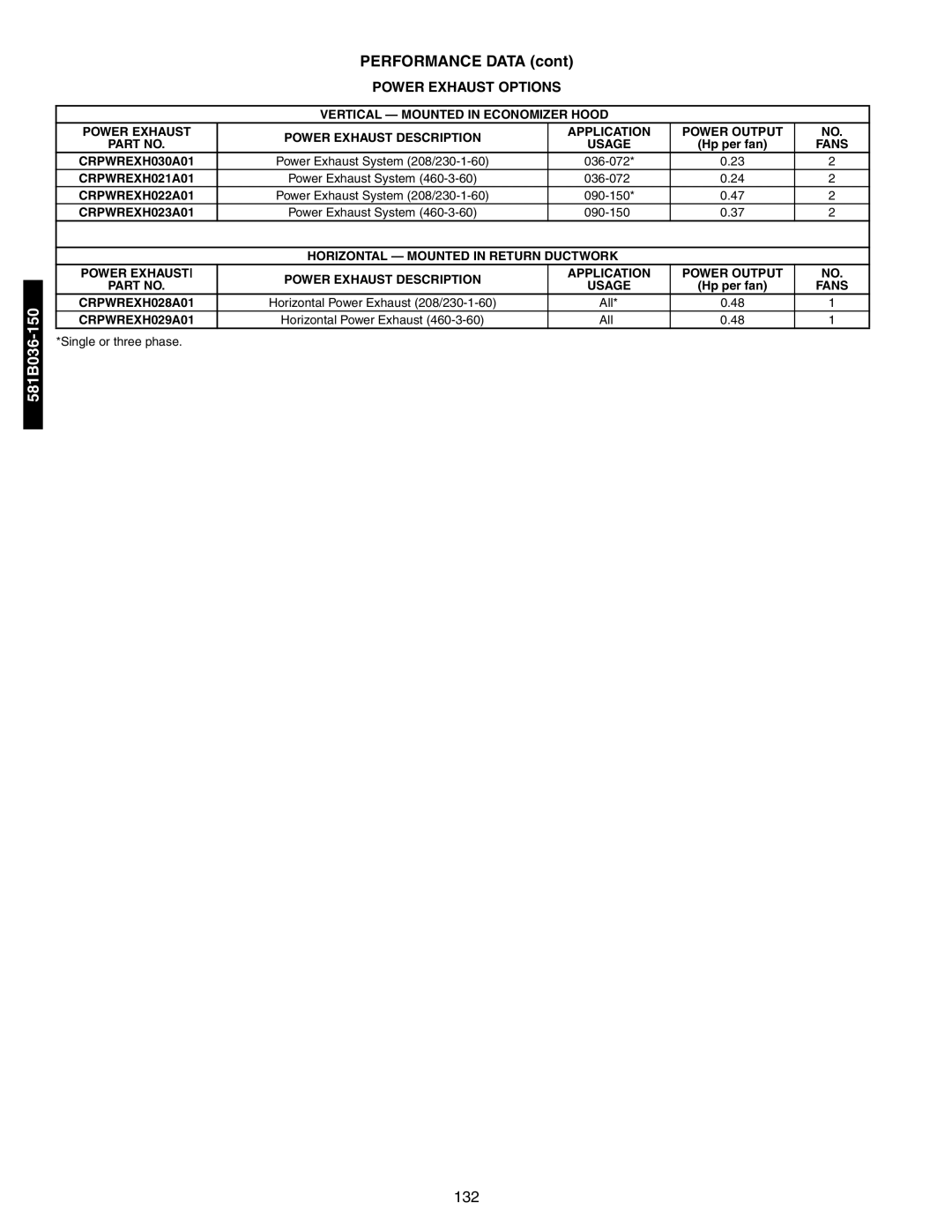 Bryant 581A/B manual 036-072, 090-150 