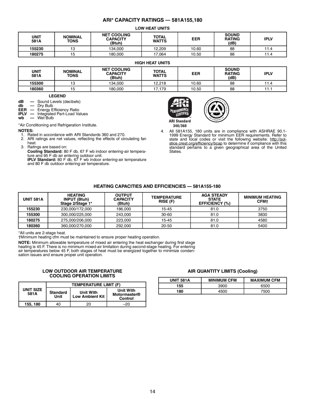 Bryant 581A/B manual ARI* Capacity Ratings 581A155,180, Heating Capacities and Efficiencies 581A155-180 