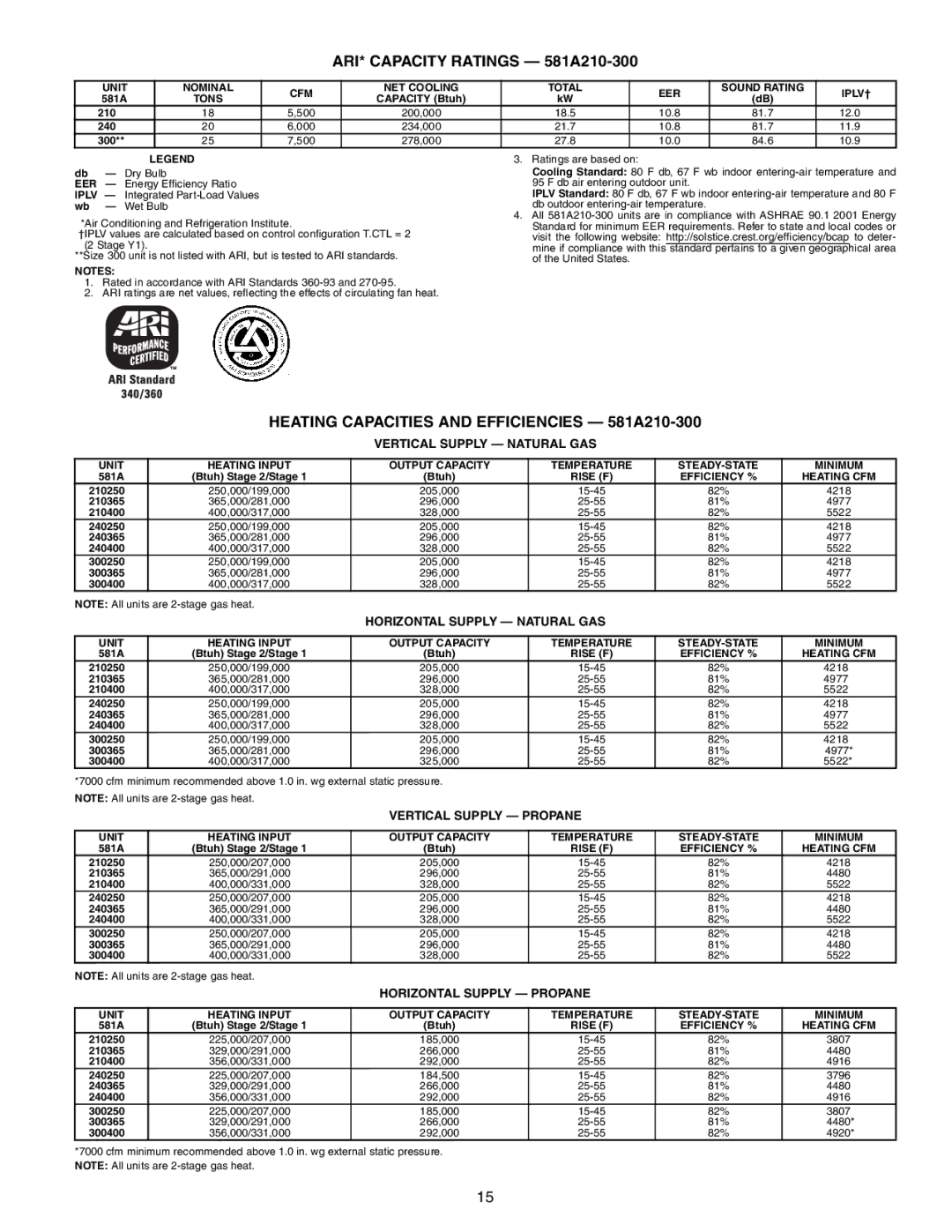 Bryant 581A/B manual ARI* Capacity Ratings 581A210-300, Heating Capacities and Efficiencies 581A210-300 