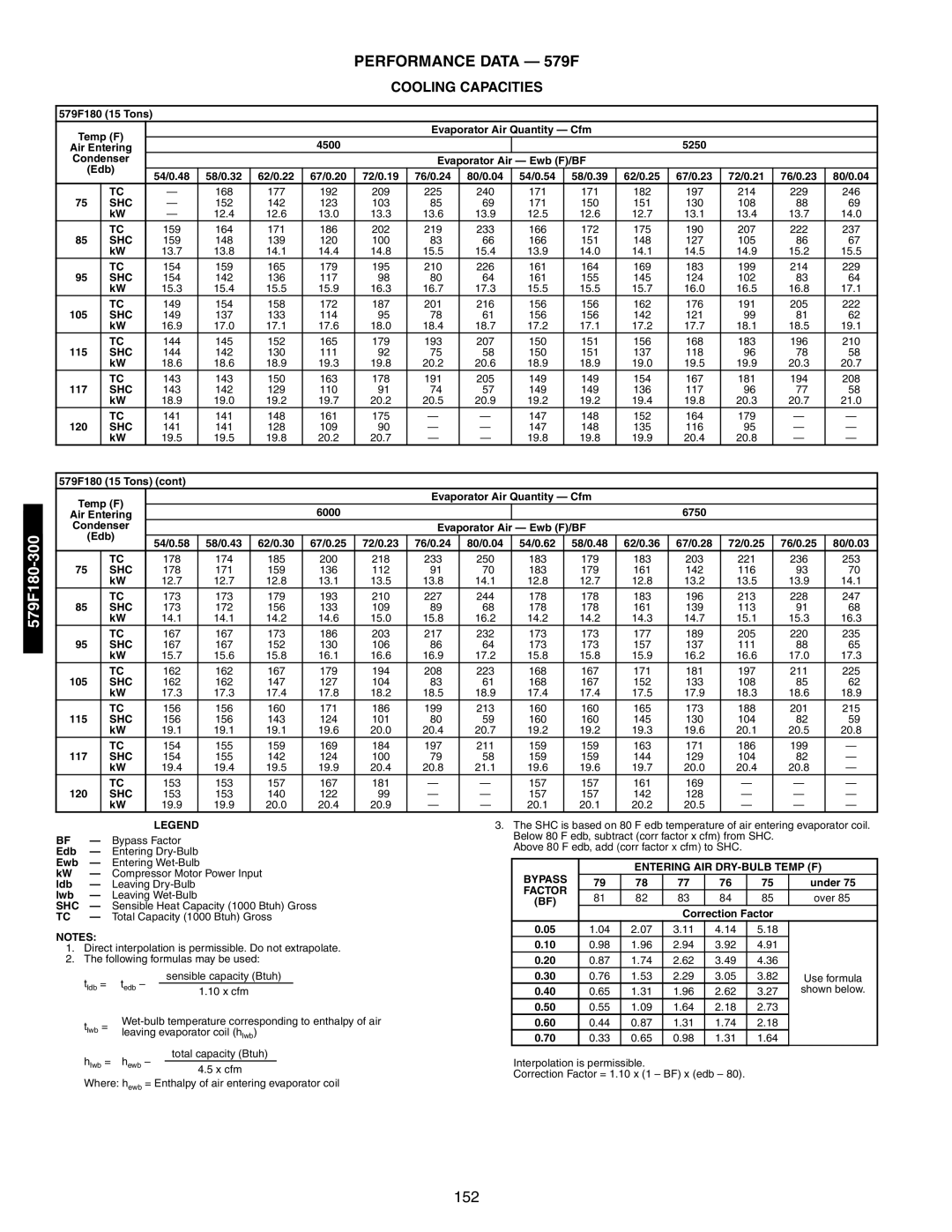 Bryant 581A/B manual Performance Data 579F, Cooling Capacities 