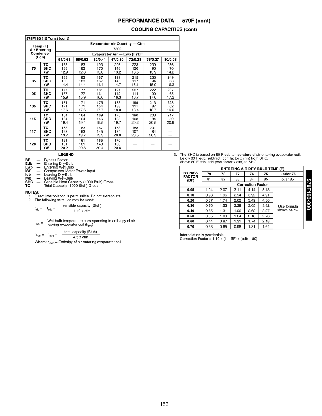 Bryant 581A/B manual Performance Data 579F, Cooling Capacities 