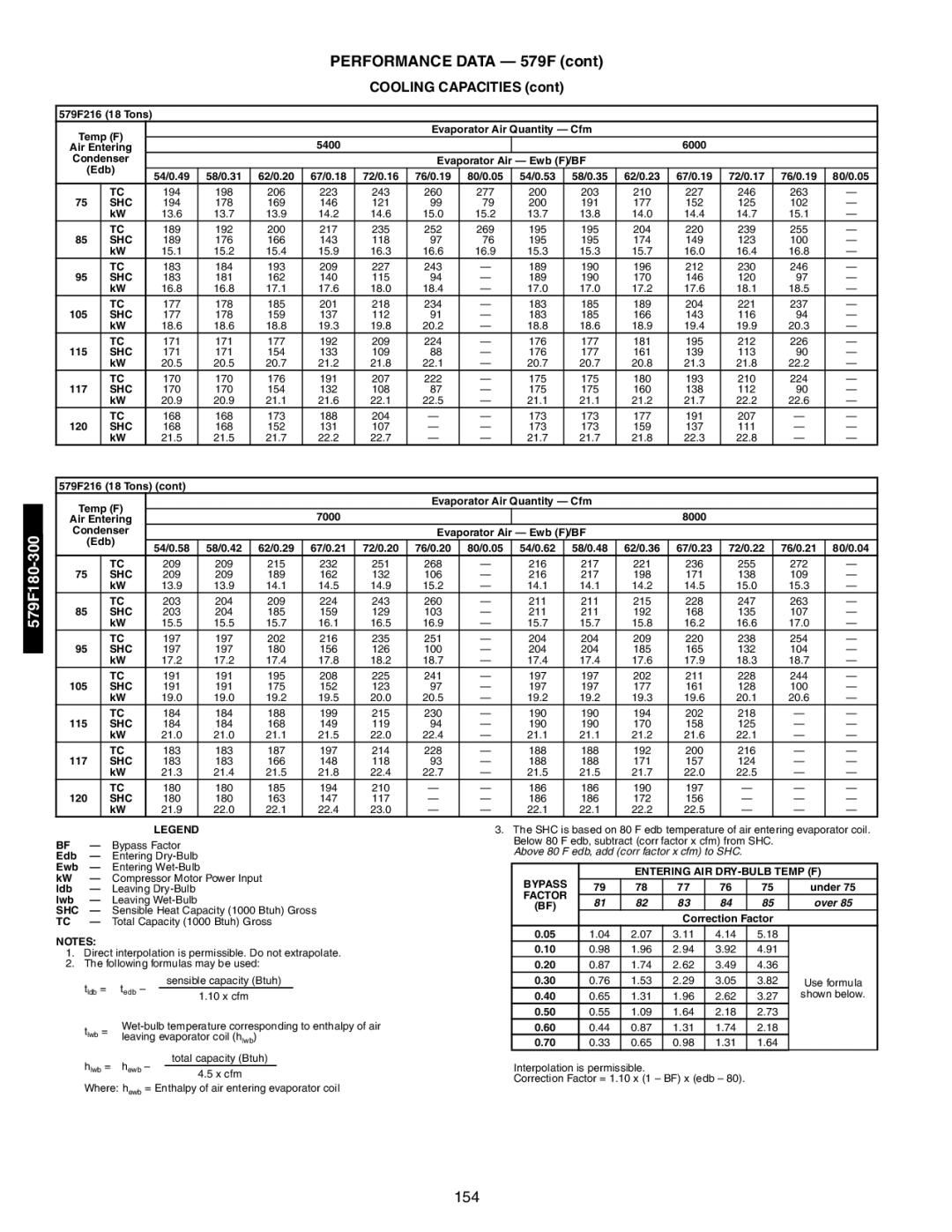 Bryant 581A/B manual 154 