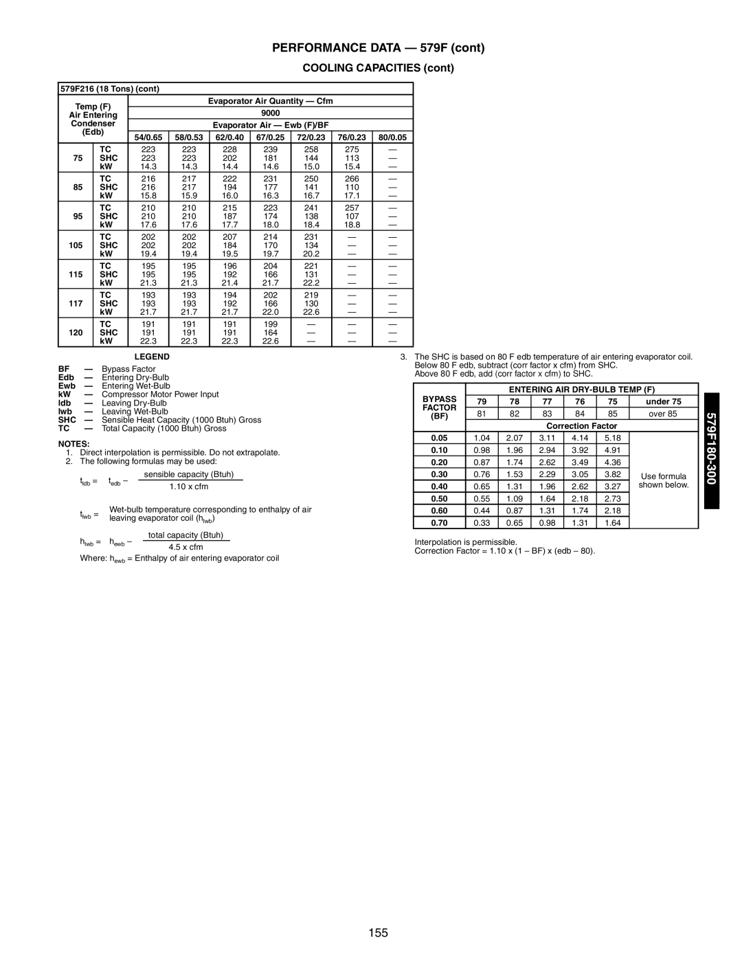 Bryant 581A/B manual 155 