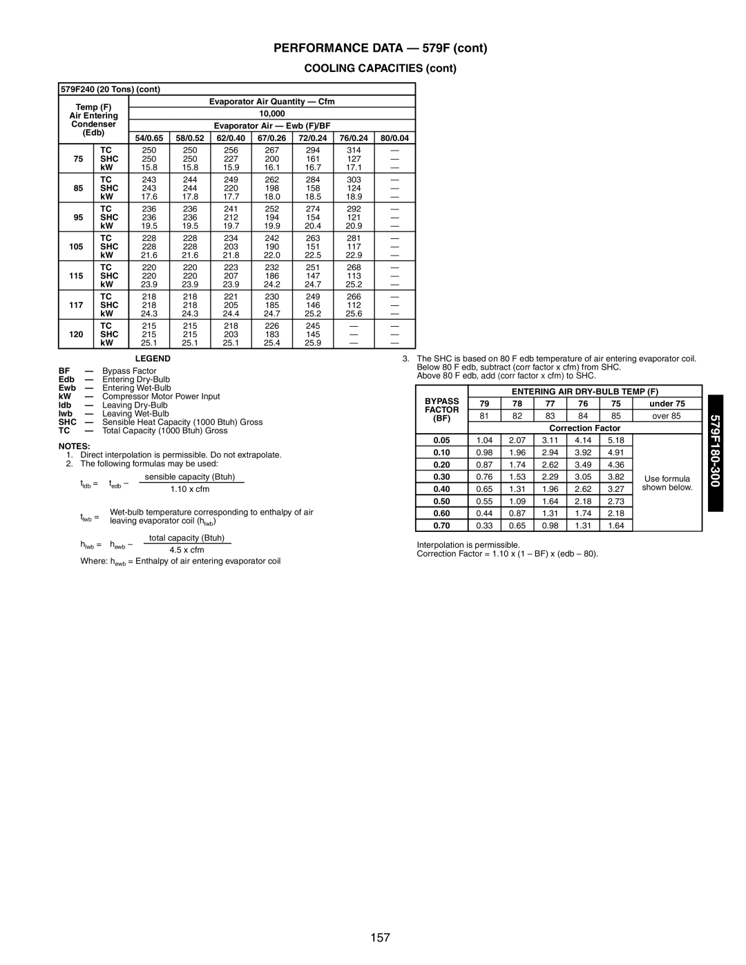 Bryant 581A/B manual 157 