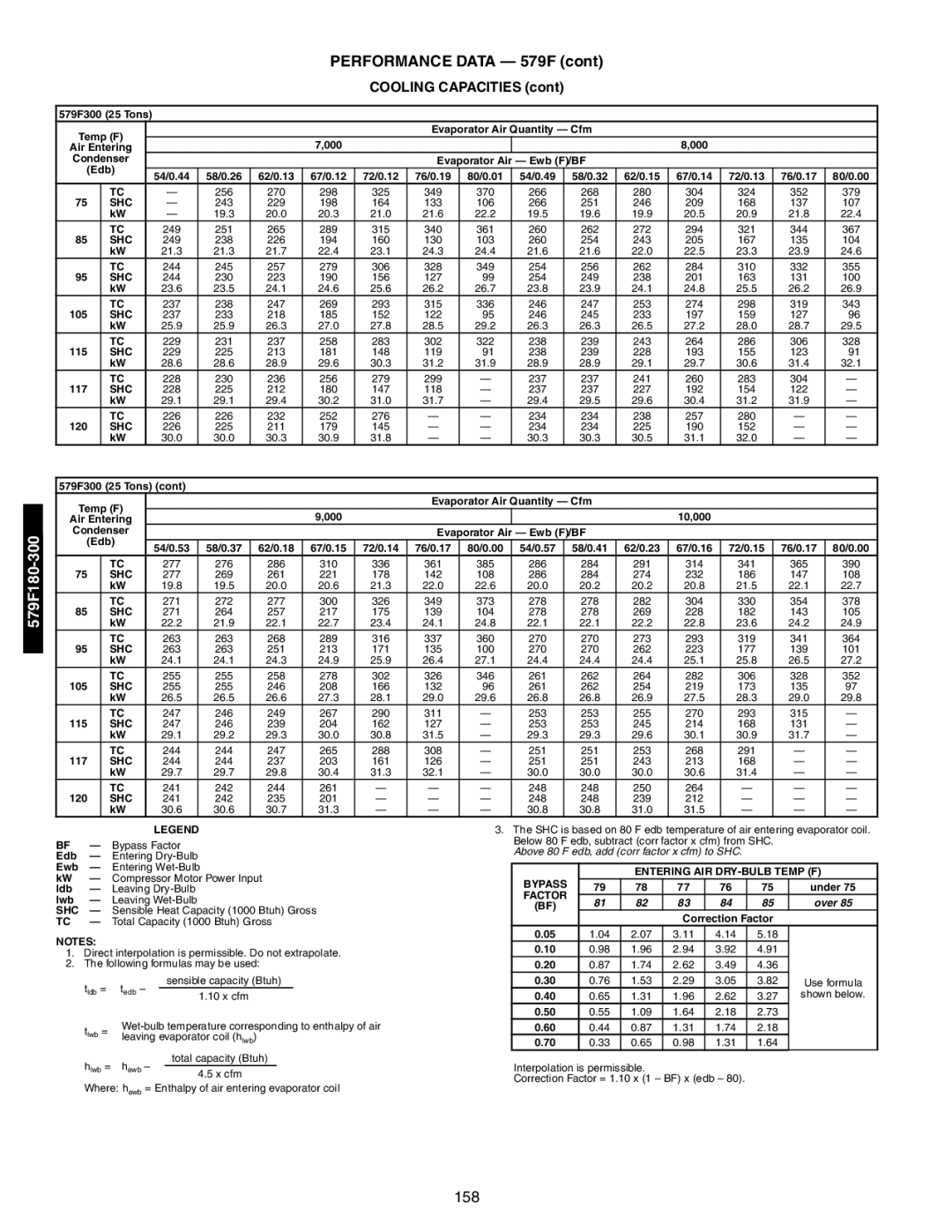 Bryant 581A/B manual 158 