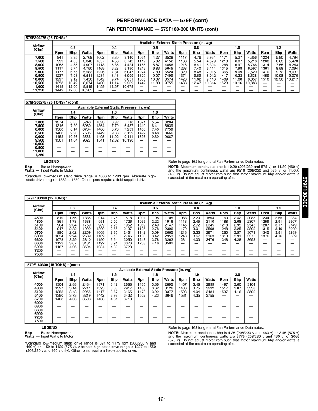 Bryant 581A/B manual FAN Performance 579F180-300 Units 