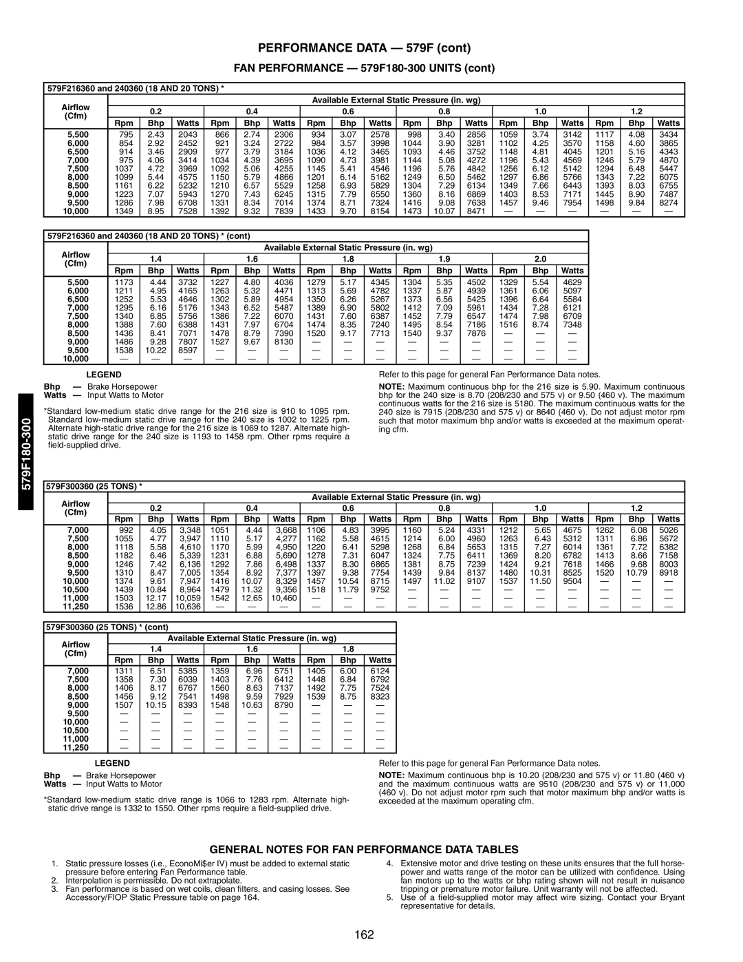 Bryant 581A/B manual 162 