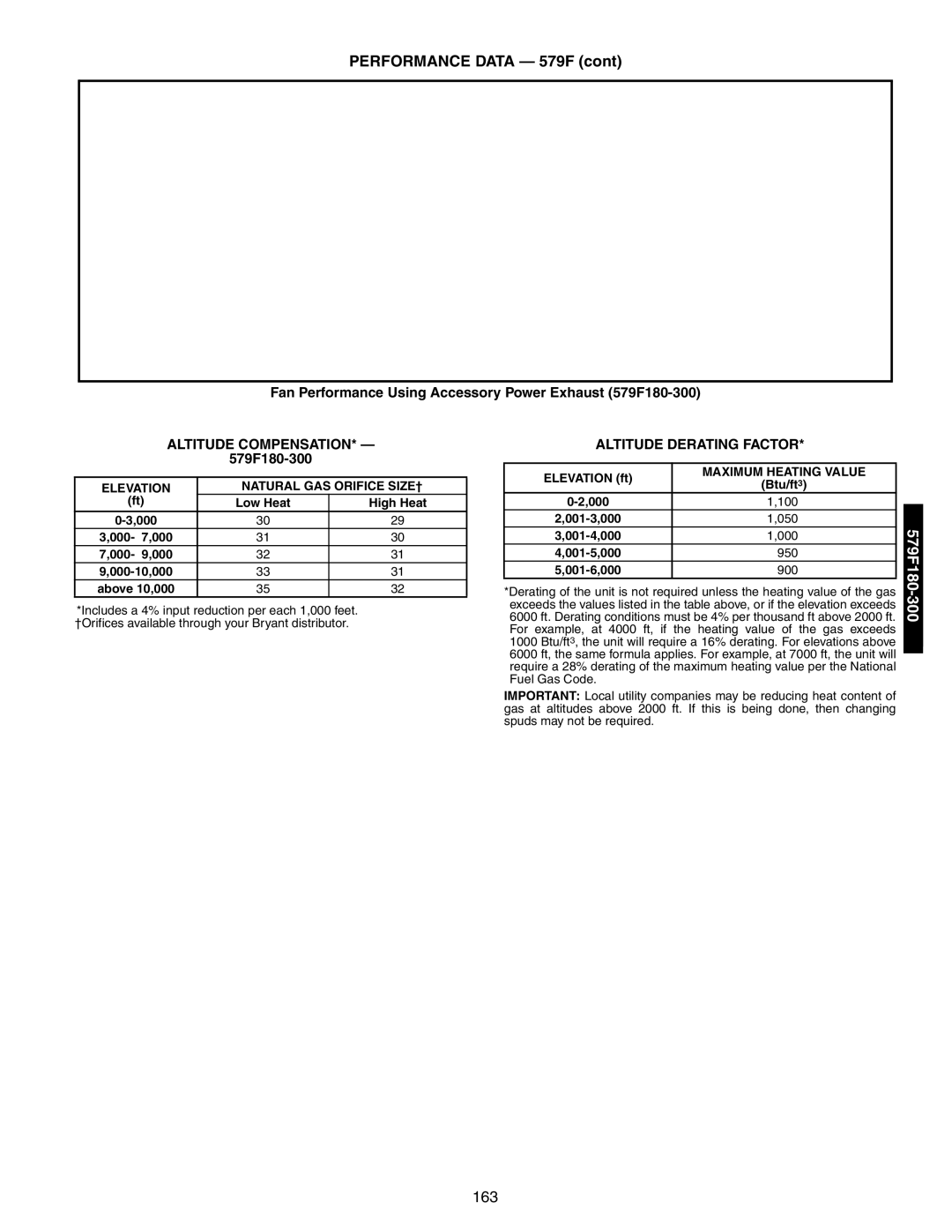 Bryant 581A/B Fan Performance Using Accessory Power Exhaust 579F180-300, Altitude Compensation, Maximum Heating Value 