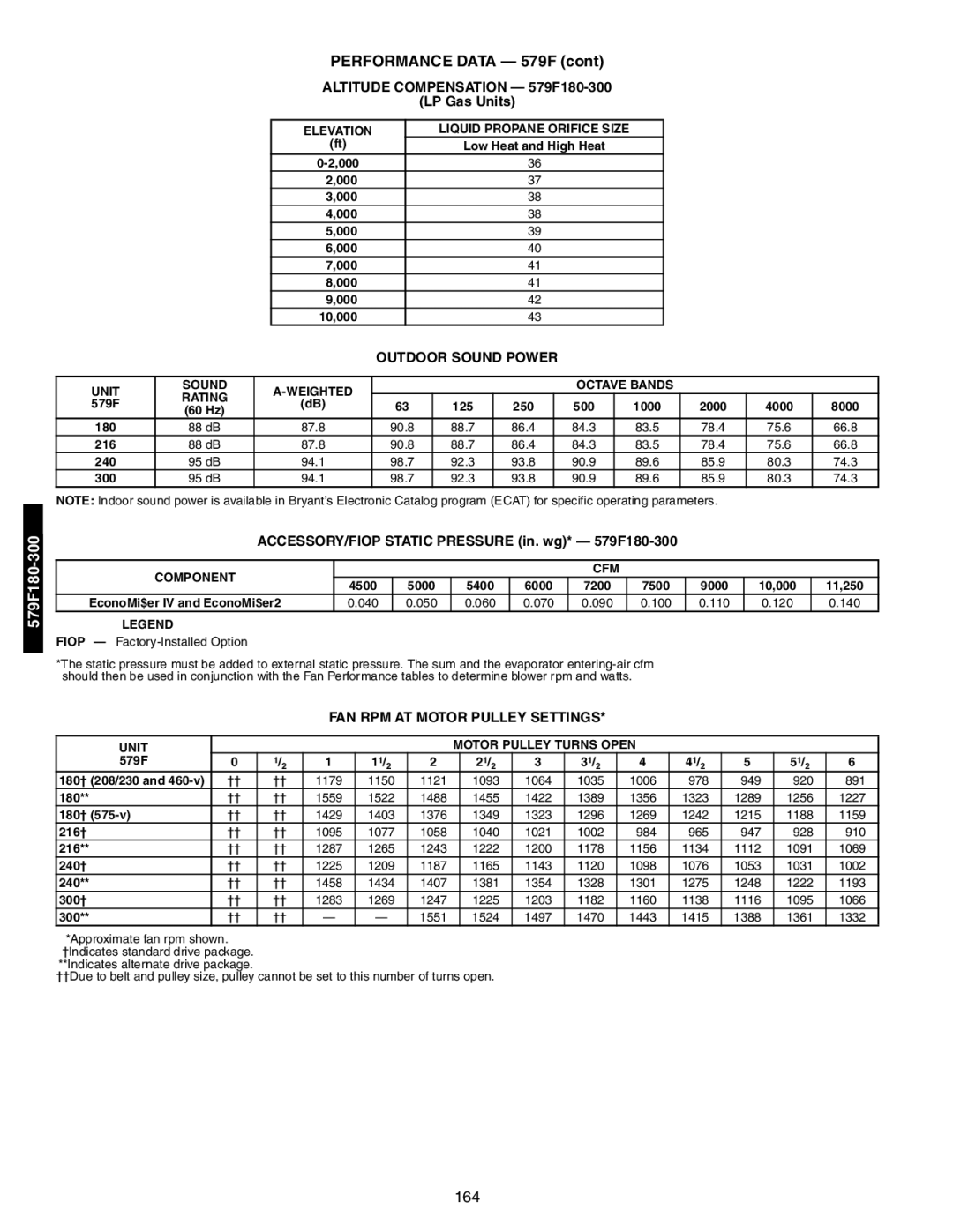 Bryant 581A/B manual Altitude Compensation 579F180-300, LP Gas Units, Outdoor Sound Power, FAN RPM AT Motor Pulley Settings 