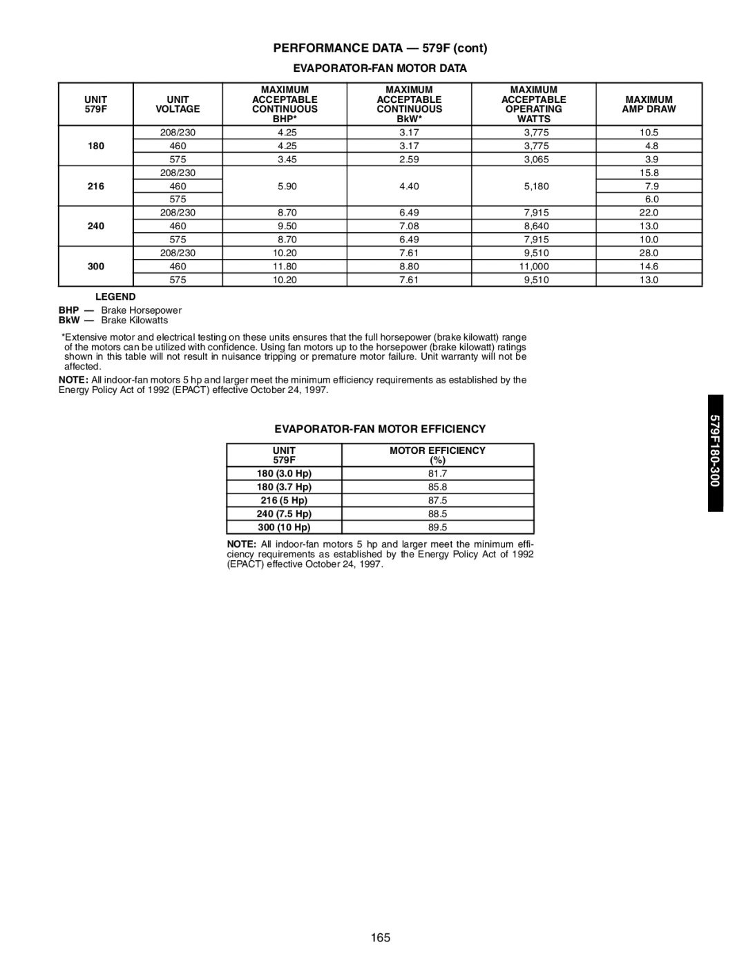 Bryant 581A/B manual EVAPORATOR-FAN Motor Data, Maximum Unit, Acceptable Maximum, Continuous Operating AMP Draw BHP 