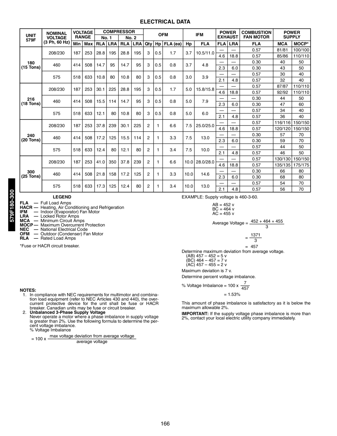 Bryant 581A/B 579F180, Unit Nominal Voltage Compressor OFM IFM Power Combustion, Range Exhaust FAN Motor Supply, Rla Lra 