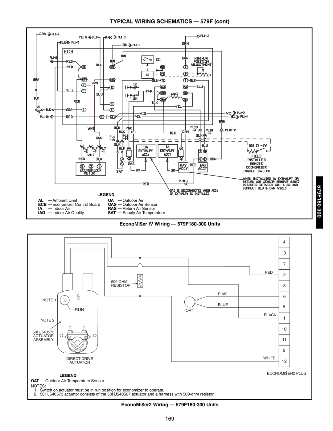 Bryant 581A/B Typical Wiring Schematics 579F, EconoMi$er IV Wiring 579F180-300 Units, EconoMi$er2 Wiring 579F180-300 Units 