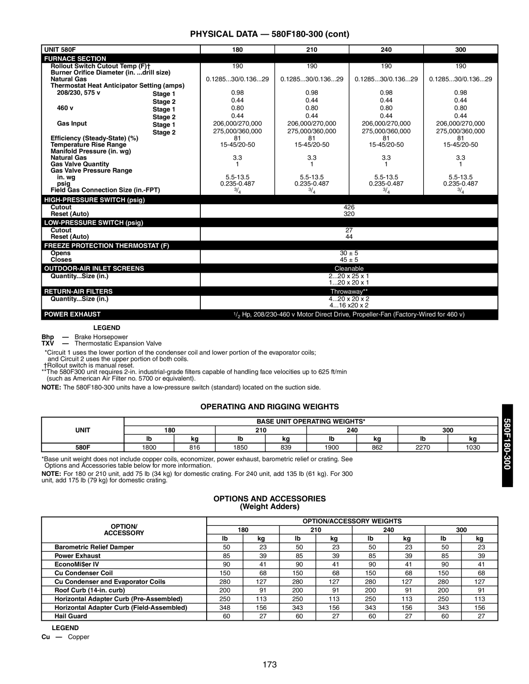 Bryant 581A/B manual 580F180-300 