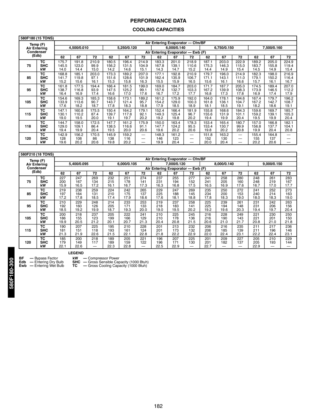 Bryant 581A/B manual 182 