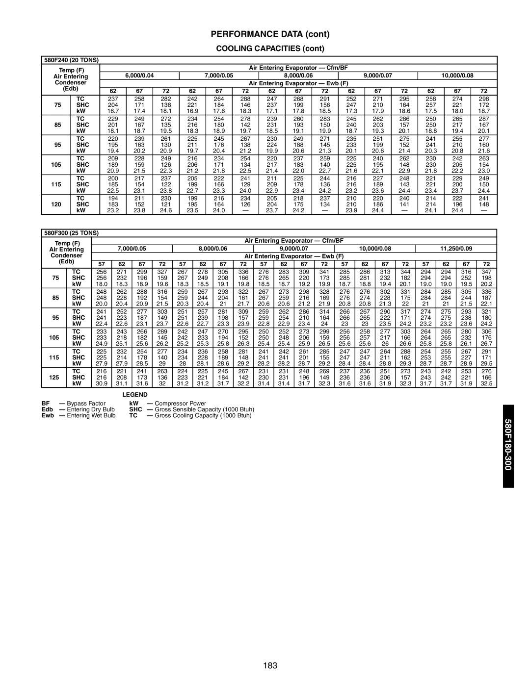 Bryant 581A/B manual 183 