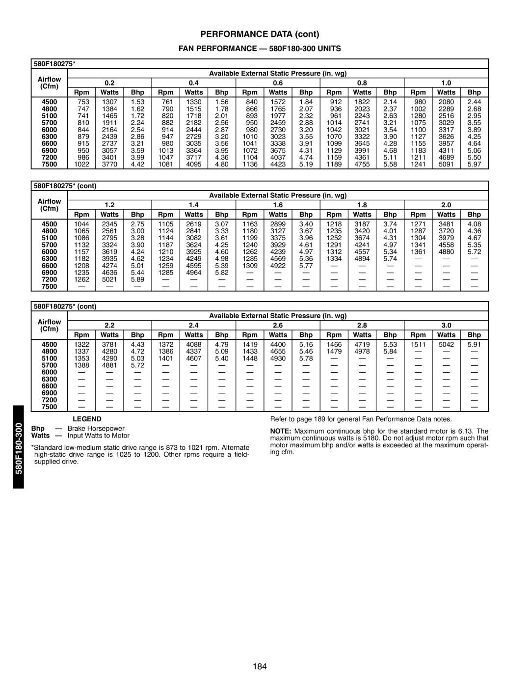 Bryant 581A/B manual FAN Performance 580F180-300 Units 