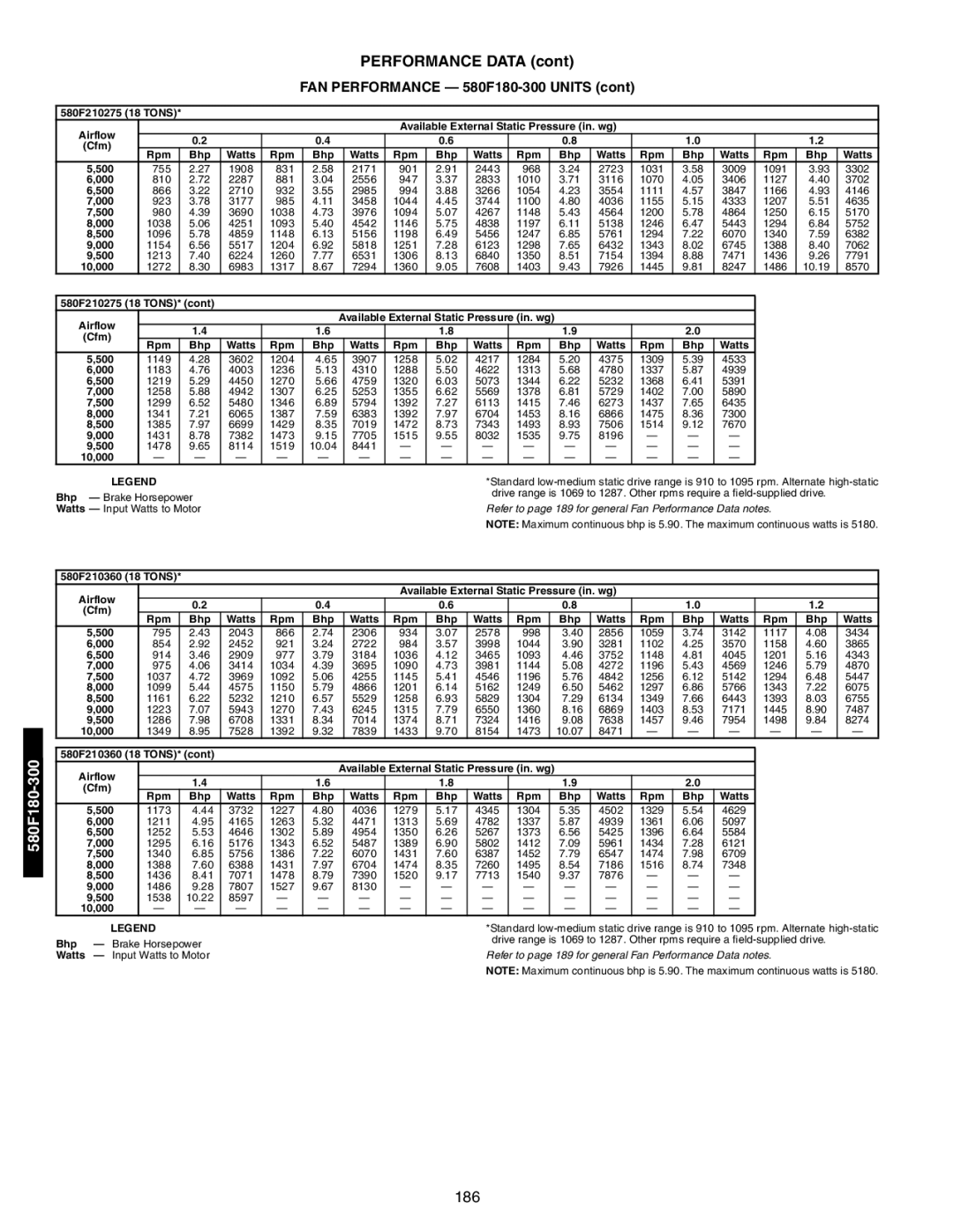 Bryant 581A/B manual 186 