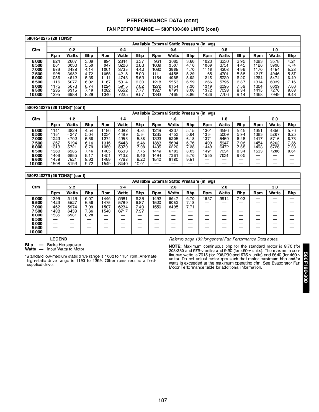Bryant 581A/B 580F240275 20 Tons, Cfm Rpm Watts Bhp, Bhp Rpm Watts 000, 580F240275 20 TONS, Watts Bhp Rpm, 500 000 10,000 