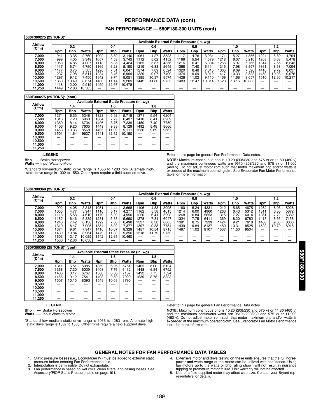 Bryant 581A/B manual Performance Data cont, 580F180 