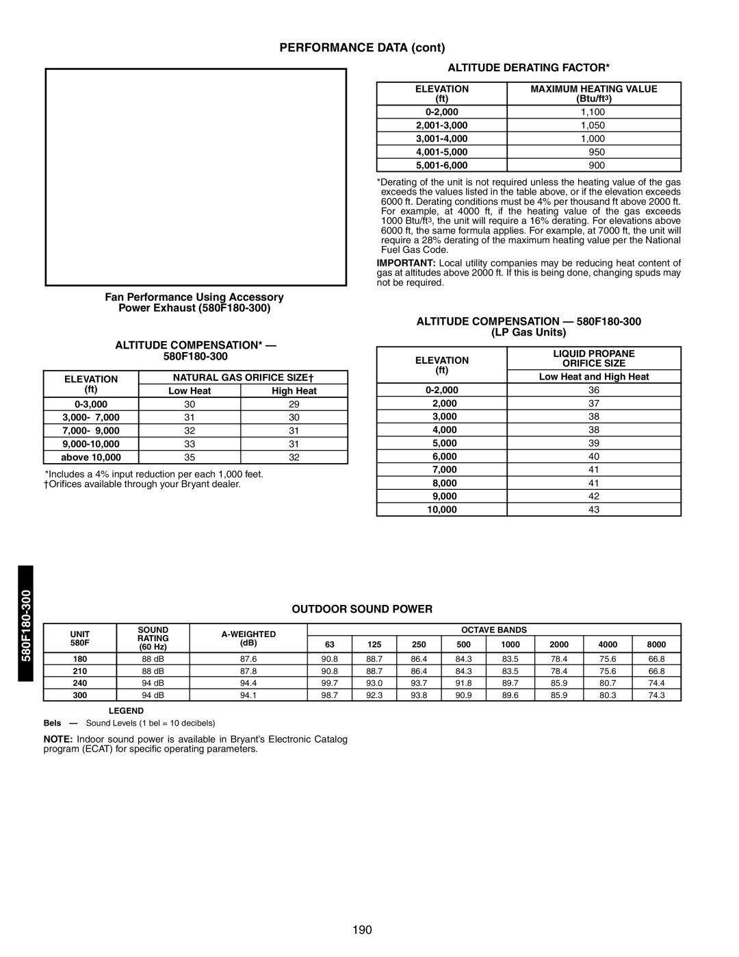 Bryant 581A/B manual Fan Performance Using Accessory Power Exhaust 580F180-300, Altitude Compensation 580F180-300, Rating 