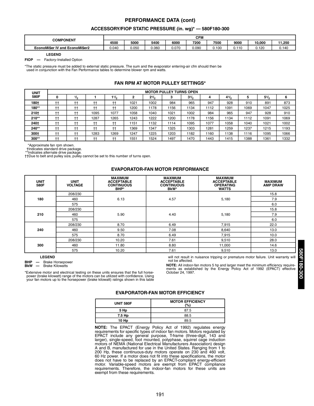 Bryant 581A/B manual ACCESSORY/FIOP Static Pressure in. wg* 580F180-300 