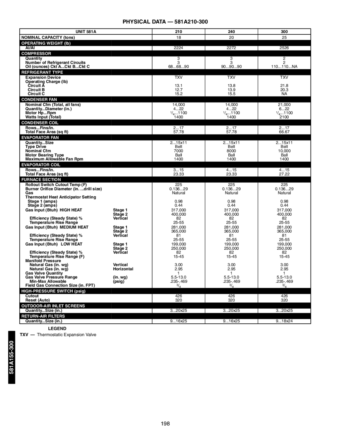 Bryant 581A/B manual Physical Data 581A210-300, 581A155-300, Unit 581A 