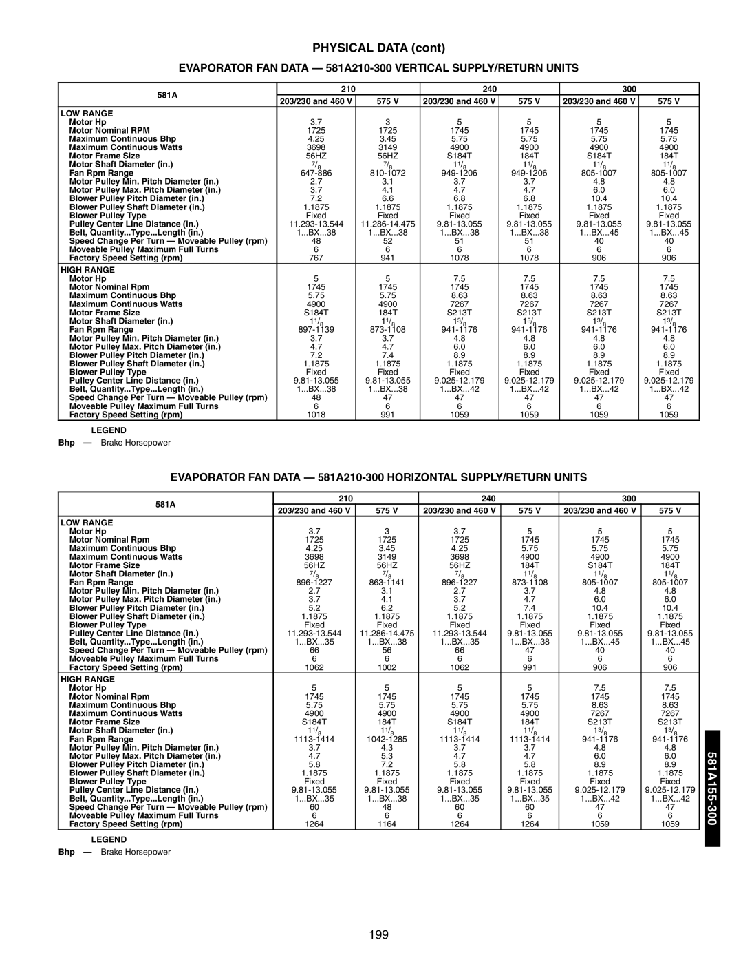 Bryant 581A/B manual Physical Data, LOW Range, High Range 