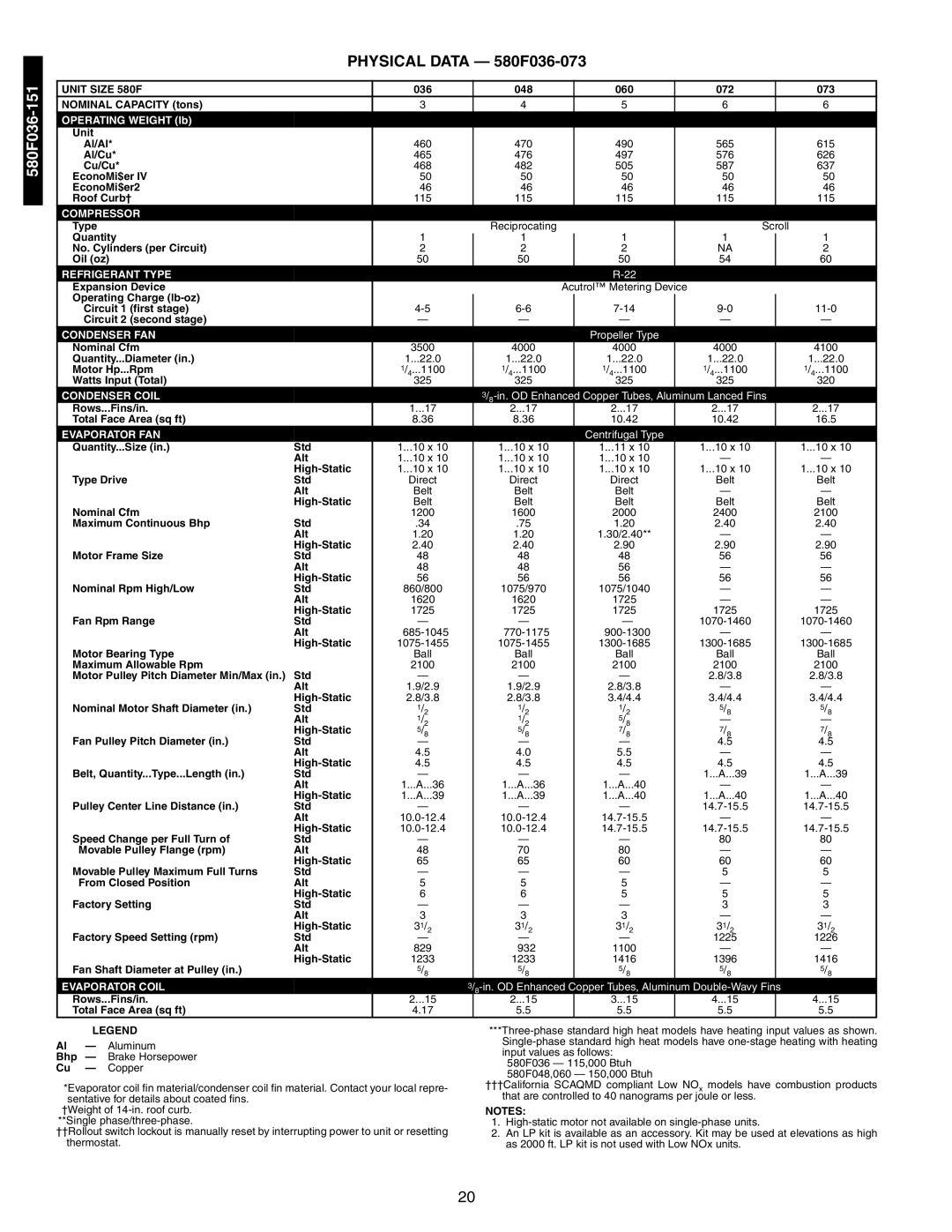 Bryant 581A/B manual Physical Data 580F036-073, 151, Unit Size 580F 